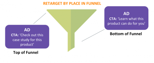 8 Ways to Ignite Engagement with Email and Retargeting