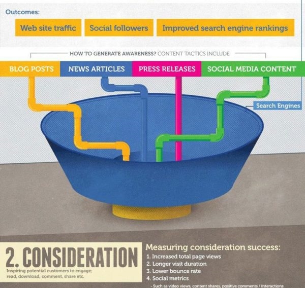 4 Differences Between Digital Marketing and Traditional Media