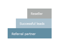Building a Referral Partner Channel: Step 8 – How to Scale Your Referral Partner Program