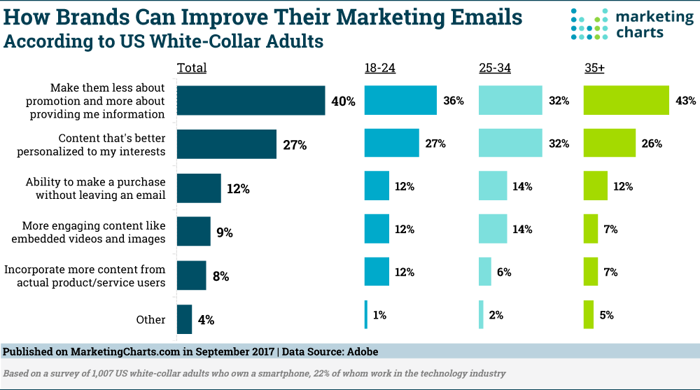 Customers and Suppliers Agree at Last on Email Marketing Customers and Suppliers Agree at Last on Email Marketing