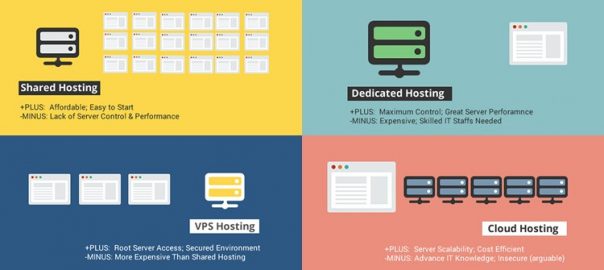 cloud vps hosting