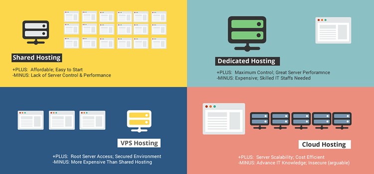 VPS Hosting vs Cloud Hosting: Which is better suited for your business?