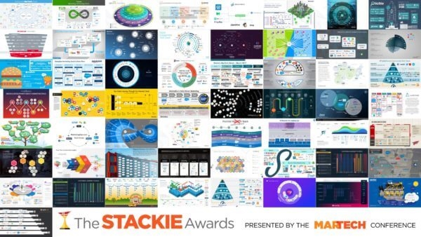 What’s better than a marketing tech stack? Your marketing org stack