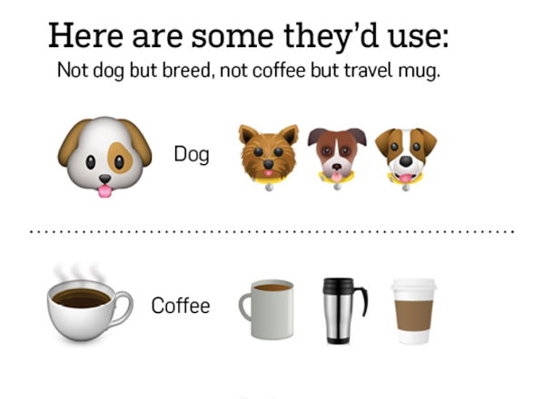 How To Measure Your Emoji Marketing Efforts How To Measure Your Emoji Marketing Efforts