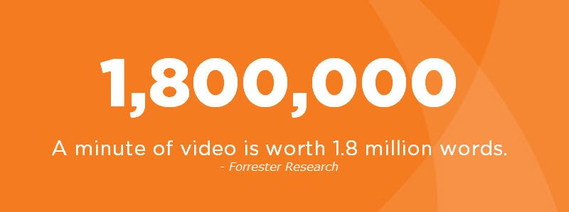 4 Reasons Why You Need a Video Marketing Strategy Right Now