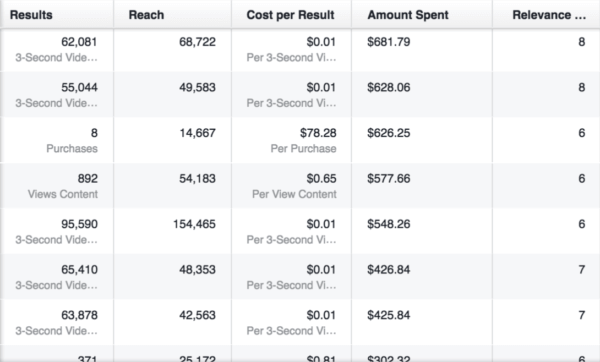 5 Facebook algorithm hacks to up your content marketing game 5 Facebook algorithm hacks to up your content marketing game