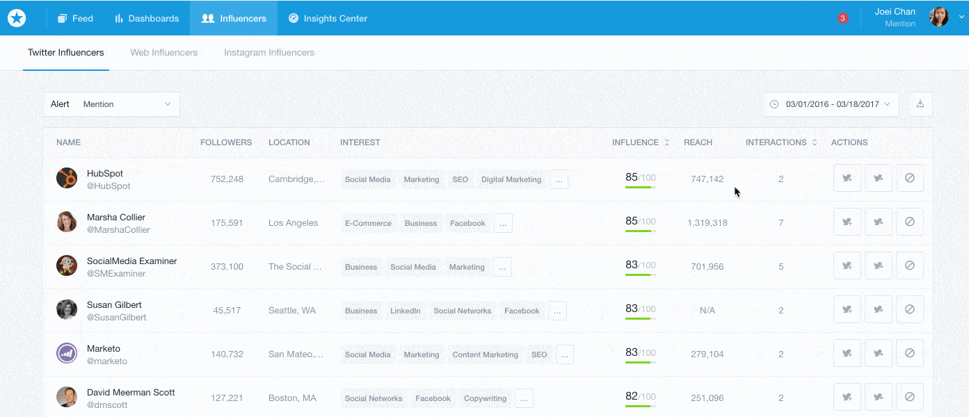 5 Ways to Proactively Improve Your Online Reputation