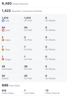 5 Facebook algorithm hacks to up your content marketing game