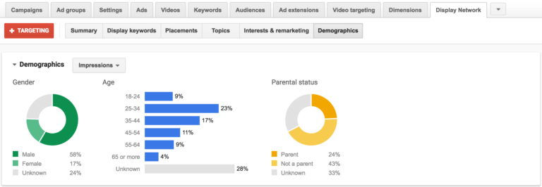 Display advertising: 3 ways to improve your campaign targeting