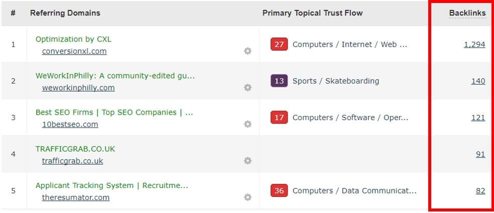 Buying a pre-owned domain? Check these 10 things first