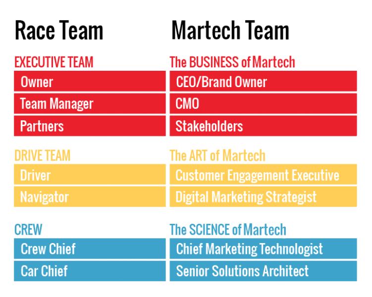 Martech enablement series: Part 4 — Building the team