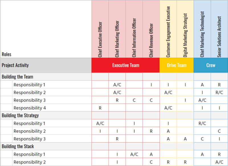 Martech enablement series: Part 4 — Building the team