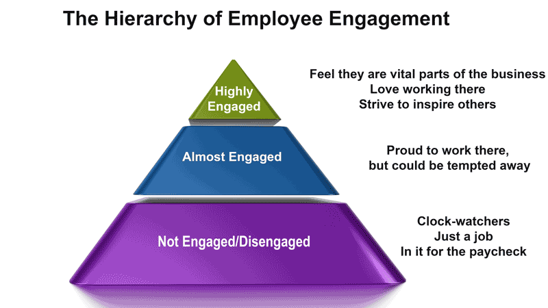 The holy grail of engagement starts with your employees