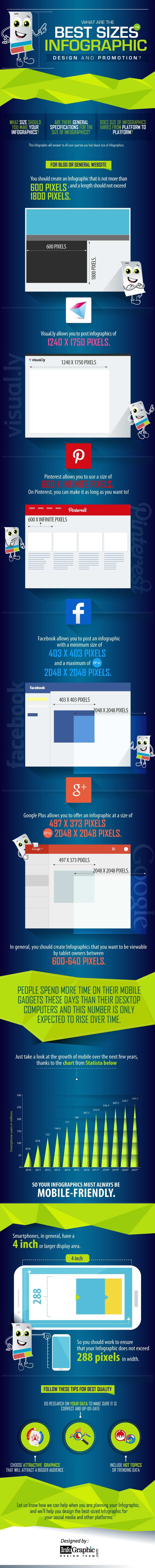 What Are the Best Sizes for Infographic Designs? [Infographic]