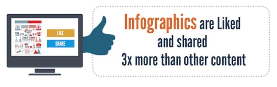 How to Make an Interactive Infographic (A 6-Point Guide)