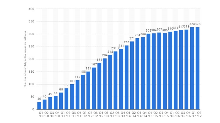 3 Twitter Hashtags Marketing Tips for Small Businesses