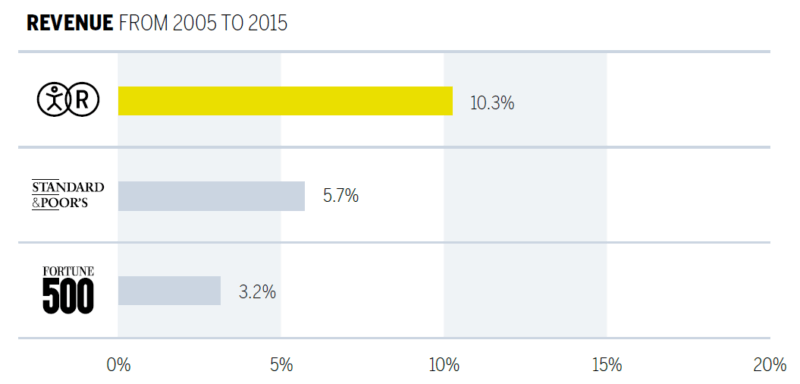 But do you love me? A brand intimacy agency ranks brands based on emotional connections to consumers But do you love me? A brand intimacy agency ranks brands based on emotional connections to consumers