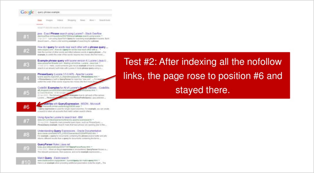 6 SEO Tests You Need to Try