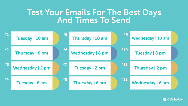5 Key Things to Know About Email Marketing for Ecommerce
