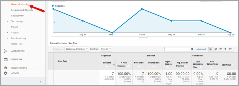 6 Ways To Use Google Analytics To Better Understand Your Site’s Traffic