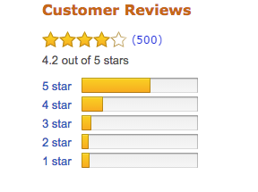 How Private Label Sellers Can Get More Amazon Product Reviews (Legally)! How Private Label Sellers Can Get More Amazon Product Reviews (Legally)!