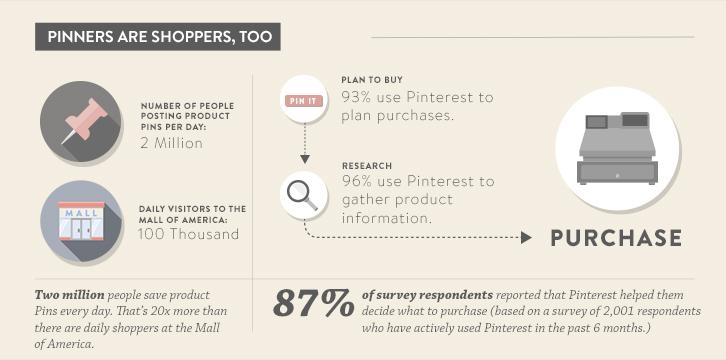 How to Increase Your Holiday Sales with Pinterest