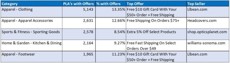 2017 growth hacks: Increase CTR by monitoring competitive offers
