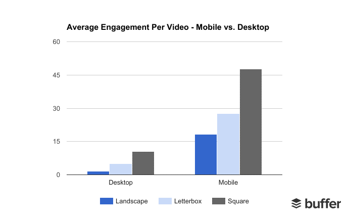 4 myths about video social media marketing, debunked