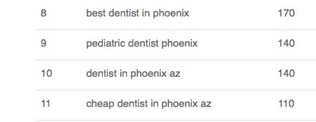 Cold Email Responses: Point Out a Lead’s Mistakes (Email Sequence Included)
