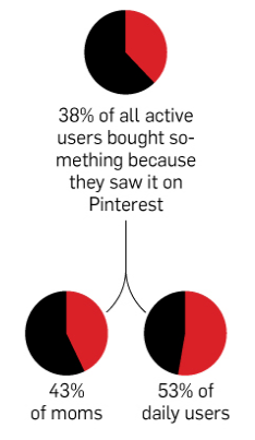 How to Increase Your Holiday Sales with Pinterest