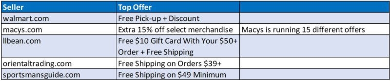 2017 growth hacks: Increase CTR by monitoring competitive offers