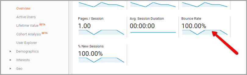 6 Ways To Use Google Analytics To Better Understand Your Site’s Traffic