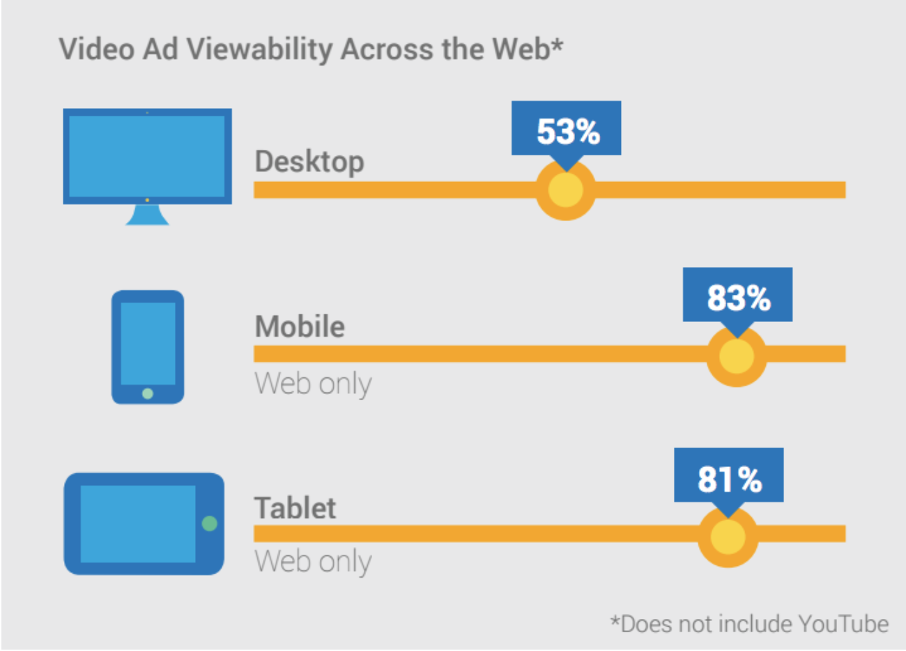 Desktop vs. Mobile Video Consumption: What You Need to Know