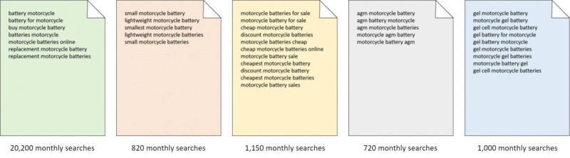 How to use long-tail keywords to build your short-tail rankings