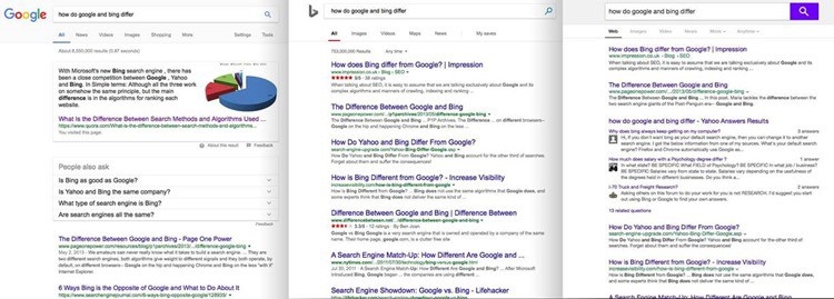Why You Rank On Google But Not On Bing And Yahoo (And How to Fix It)