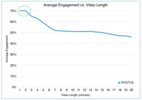 4 myths about video social media marketing, debunked