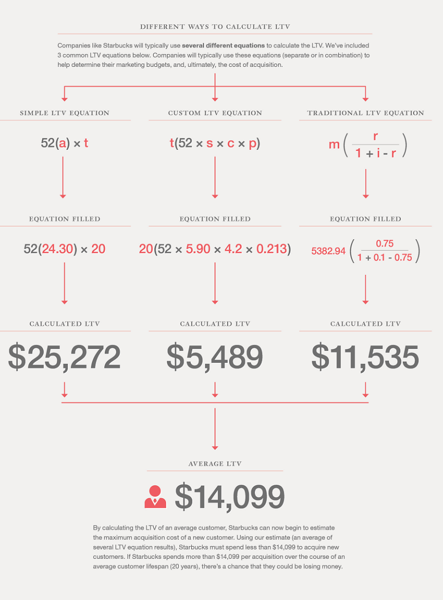 How to Define the Success of Facebook Video Ads: The 4 Metrics You Need to Watch