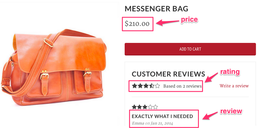 The Psychology of Competitive Pricing for Ecommerce