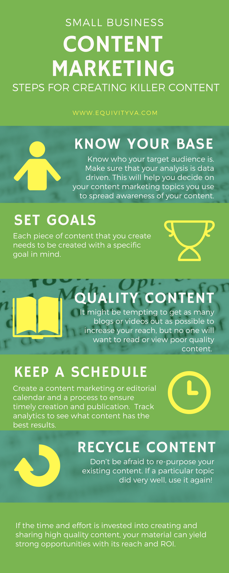 Content Marketing for Small Business [Infographic]