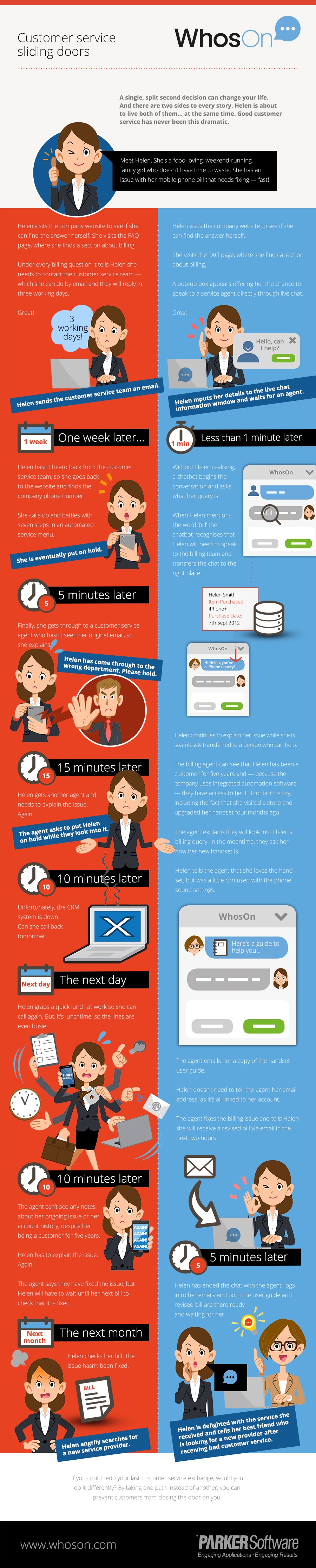 Sliding Doors: Your Customer’s Journey [Infographic]