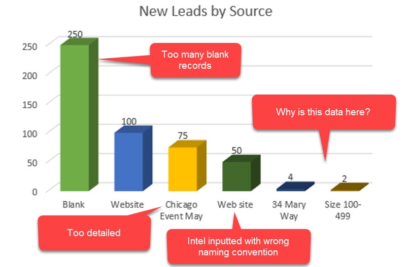 Why Your Attribution Reporting is All Messed Up