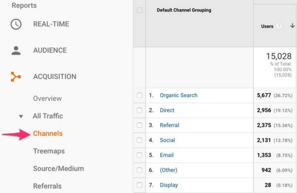 The Google Analytics Social channel is broken: Here’s how to fix it