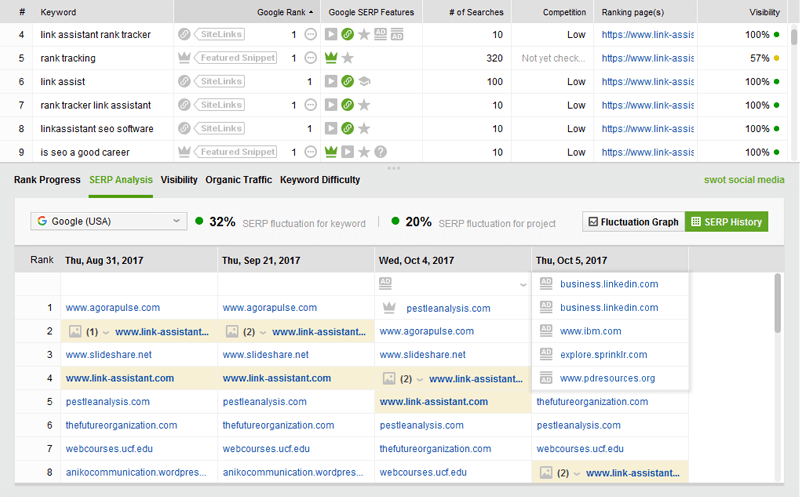 8 game-changing SEO trends that will dominate 2018