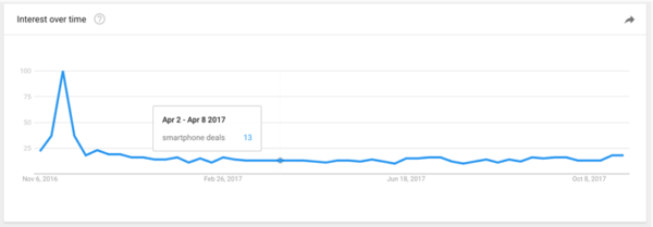 Ultimate Guide to Dominating Black Friday PPC in 2017