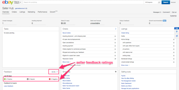 Sell Smarter on eBay: The Metrics You Need to Be Tracking