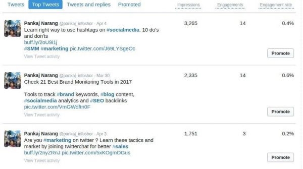 A Complete Guide To Twitter Analytics For Marketers