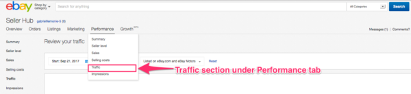 Sell Smarter on eBay: The Metrics You Need to Be Tracking