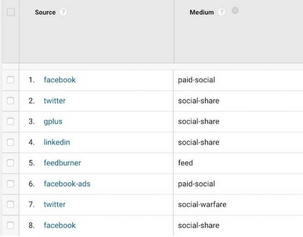 The Google Analytics Social channel is broken: Here’s how to fix it