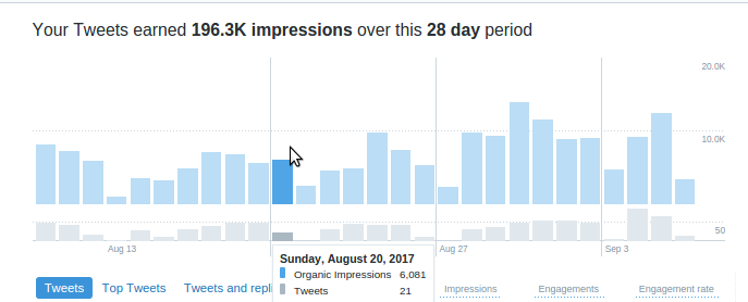 A Complete Guide To Twitter Analytics For Marketers