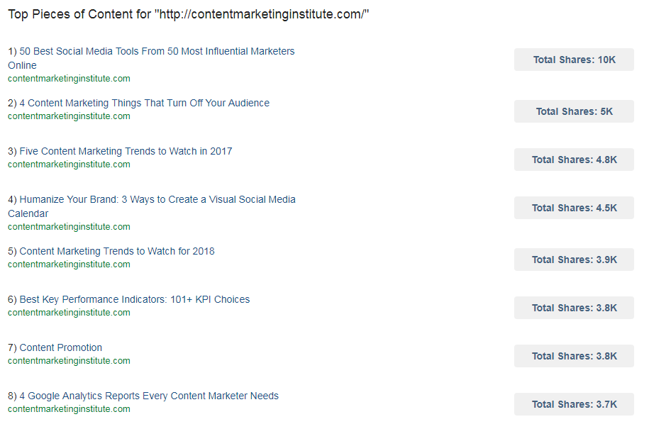 The 8 Best Tools for Finding Competitor Keywords